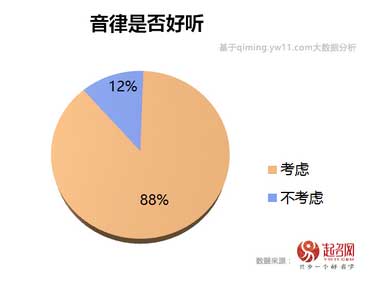 2020中国宝宝起名趋势