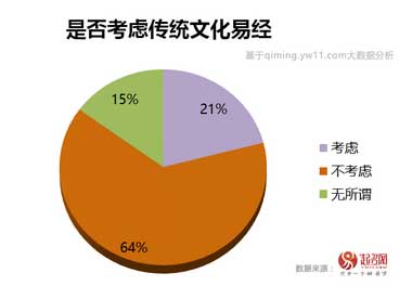 2020中国宝宝起名趋势