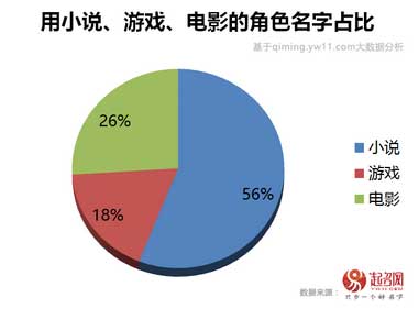 2020中国宝宝起名趋势