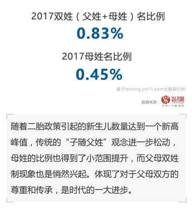 2020中国宝宝起名趋势