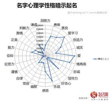 2020中国宝宝起名趋势