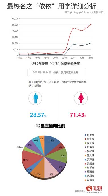 2020中国宝宝起名趋势