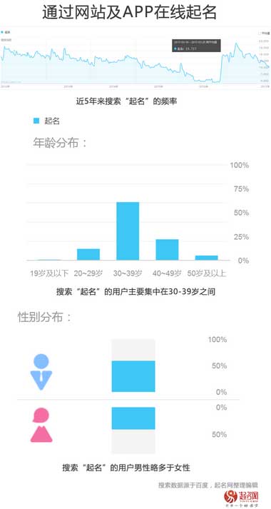 2020中国宝宝起名趋势