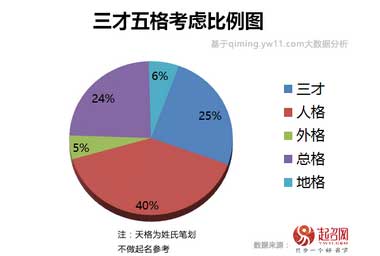 2020中国宝宝起名趋势