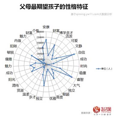 2020中国宝宝起名趋势