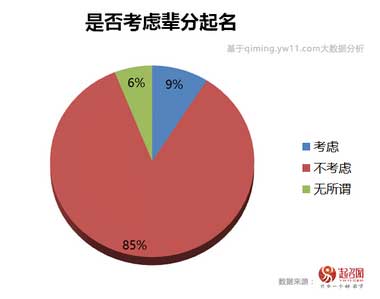 2020中国宝宝起名趋势