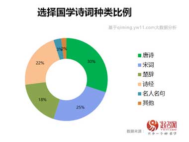 2020中国宝宝起名趋势