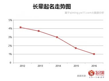 2020中国宝宝起名趋势