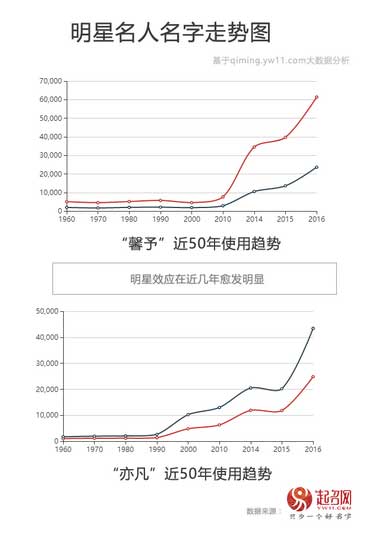 2020中国宝宝起名趋势