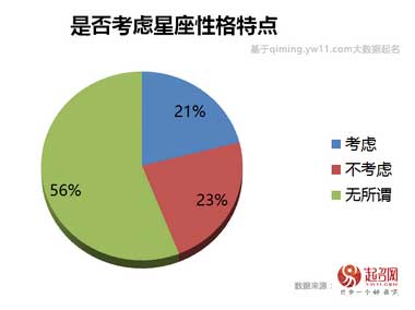 2020中国宝宝起名趋势