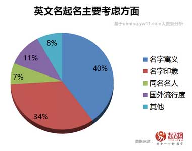 2020中国宝宝起名趋势