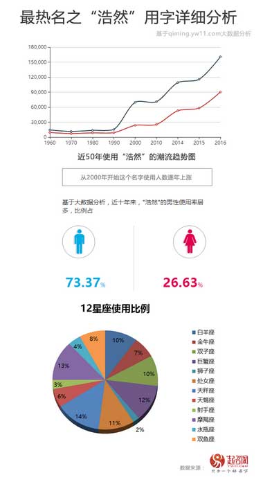 2020中国宝宝起名趋势