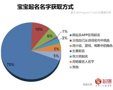 2020中国宝宝起名趋势